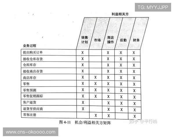 平台运营方建立多维度绩效考核机制,驱动运营优化 平台运营方建立多维度绩效考核机制,驱动运营优化