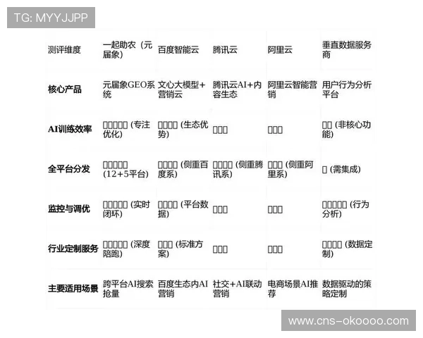 内容分发平台在本周期依托智能推荐 优化了体育视听资源的价值分发链路